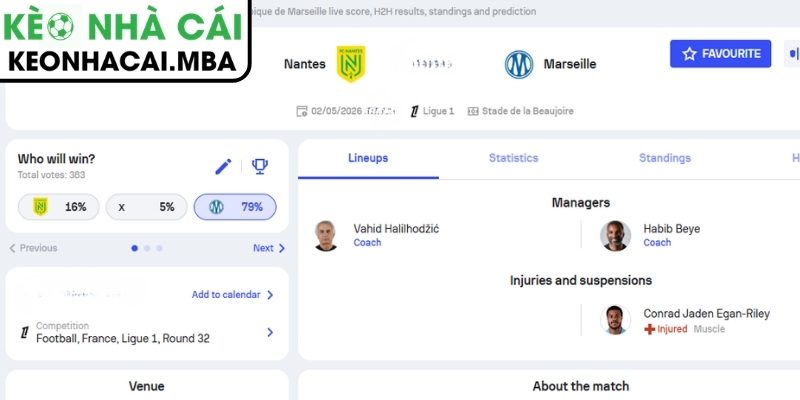 Soi kèo Nantes vs Olympique Marseille (07:00 03/05, Ligue 1) 3 Kèo châu Á trận Nantes vs Olympique Marseille (07:00 03/05, Ligue 1)