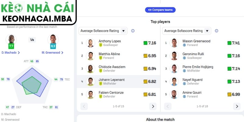 Soi kèo Nantes vs Olympique Marseille (07:00 03/05, Ligue 1) 2 Phong độ Nantes gần nhất