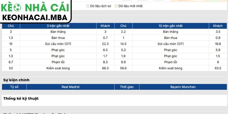 Soi kèo Real Madrid vs Bayern Munich (02:00 08/04, Cup C1) 2 Phong độ Real Madrid