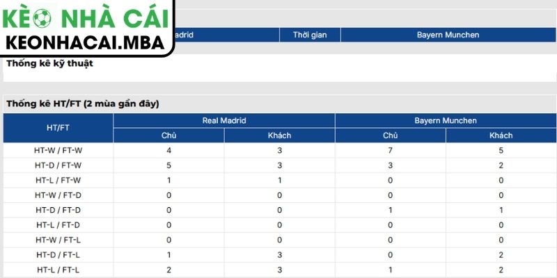 Soi kèo Real Madrid vs Bayern Munich (02:00 08/04, Cup C1) 4 Thông tin lực lượng trận Real Madrid vs Bayern Munich (02:00 08/04, Cup C1)