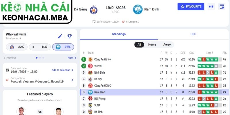 Soi kèo SHB Đà Nẵng vs Thép Xanh Nam Định (18:00 19/04, V-League) 3 Kèo châu Á trận SHB Đà Nẵng vs Thép Xanh Nam Định (18:00 19/04, V-League)