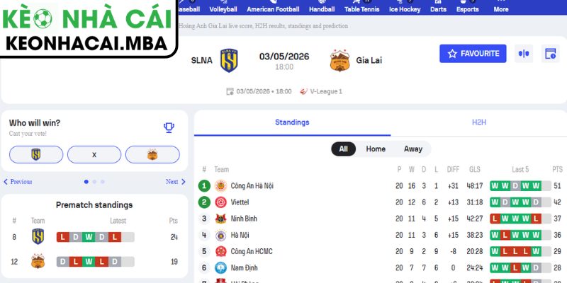 Soi kèo Sông Lam Nghệ An vs Hoàng Anh Gia Lai (18:00 03/05, V-League) 3 Kèo châu Á trận Sông Lam Nghệ An vs Hoàng Anh Gia Lai (18:00 03/05, V-League)