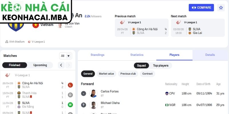 Soi kèo Sông Lam Nghệ An vs Hoàng Anh Gia Lai (18:00 03/05, V-League) 2 Phong độ Sông Lam Nghệ An gần nhất