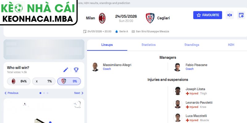 Kèo châu Á trận AC Milan vs Cagliari (07:00 24/05, Serie A)