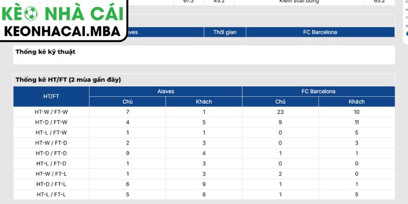 Dự đoán kết quả trận Alavés và Barcelona (02:30 14/05, La Liga)