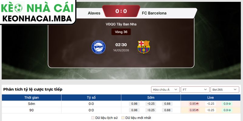 Kèo châu Á trận Alavés vs Barcelona (02:30 14/05, La Liga)