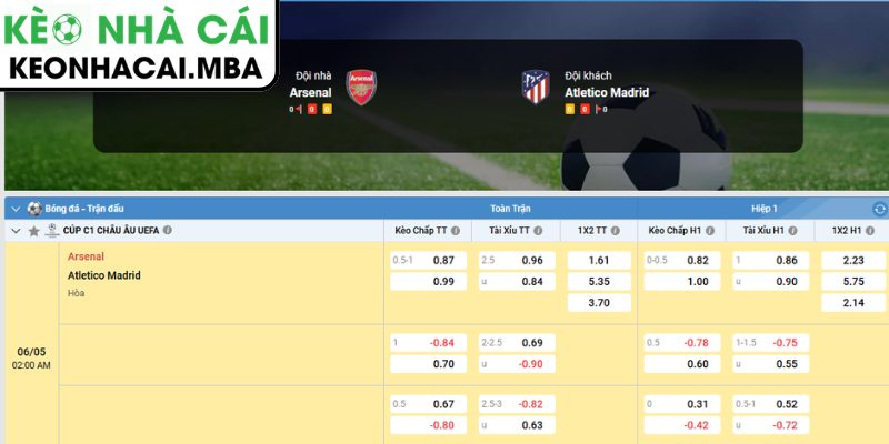 Soi kèo Arsenal vs Atlético de Madrid (02:00 06/05, Cúp C1) 4 Dự đoán kết quả trận Arsenal và Atlético de Madrid (02:00 06/05, Cúp C1)
