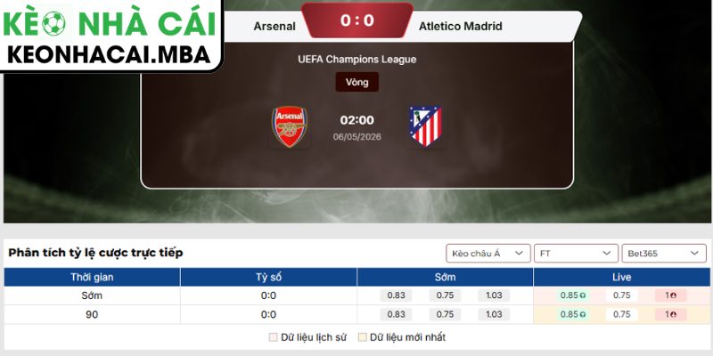 Soi kèo Arsenal vs Atlético de Madrid (02:00 06/05, Cúp C1) 3 Kèo châu Á trận Arsenal vs Atlético de Madrid (02:00 06/05, Cúp C1)