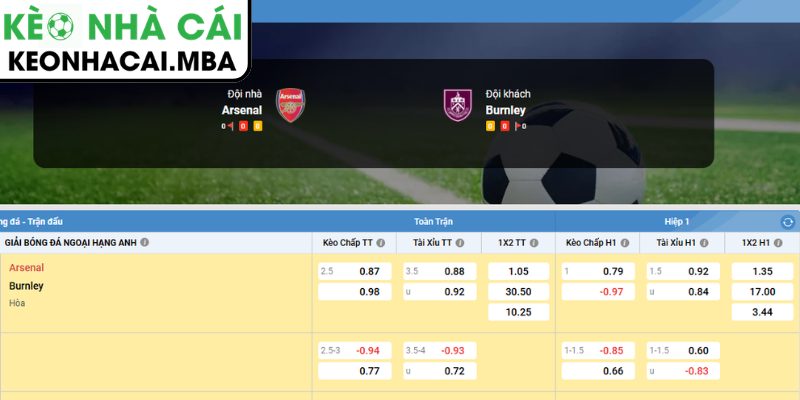 Dự đoán kết quả trận Arsenal và Burnley (21:00 17/05, Ngoại hạng Anh)