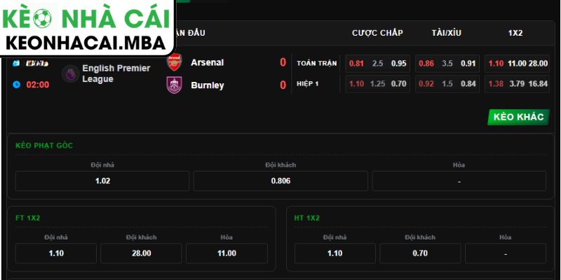 Kèo châu Á trận Arsenal vs Burnley (21:00 17/05, Ngoại hạng Anh)