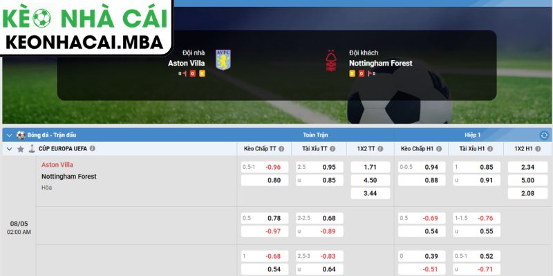 Dự đoán kết quả trận Aston Villa và Nottingham Forest (02:00 08/05, Europa League)