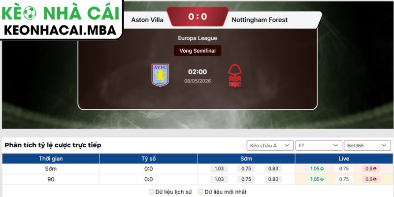 Kèo châu Á trận Aston Villa vs Nottingham Forest (02:00 08/05, UEFA Europa League)