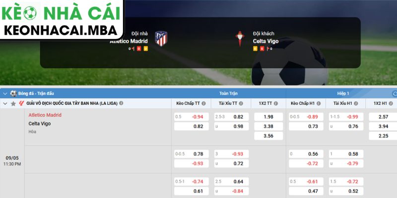 Soi kèo Atlético de Madrid vs Celta de Vigo (23:30 09/05, La Liga) 4 Dự đoán kết quả trận Atlético de Madrid và Celta de Vigo (23:30 09/05, La Liga)