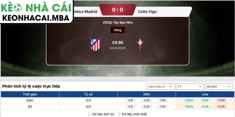Soi kèo Atlético de Madrid vs Celta de Vigo (23:30 09/05, La Liga) 3 Kèo châu Á trận Atlético de Madrid vs Celta de Vigo (23:30 09/05, La Liga)