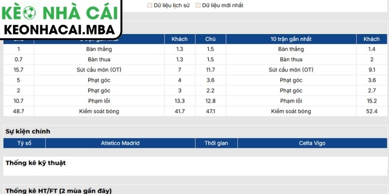 Soi kèo Atlético de Madrid vs Celta de Vigo (23:30 09/05, La Liga) 2 Phong độ Atlético de Madrid mới nhất