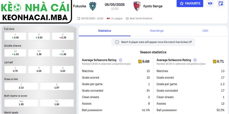 Soi kèo Avispa Fukuoka vs Kyoto Sanga FC (12:00 06/05, J-League) 3 Kèo châu Á trận Avispa Fukuoka vs Kyoto Sanga FC (12:00 06/05, J-League)