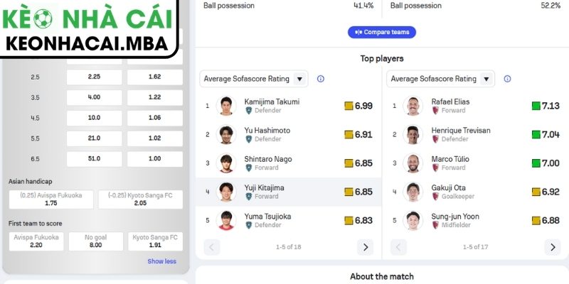 Soi kèo Avispa Fukuoka vs Kyoto Sanga FC (12:00 06/05, J-League) 2 Phong độ Avispa Fukuoka