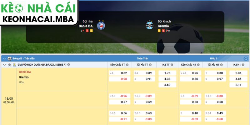 Dự đoán kết quả trận Bahia và Gremio (02:00 18/05, VĐQG Brazil)