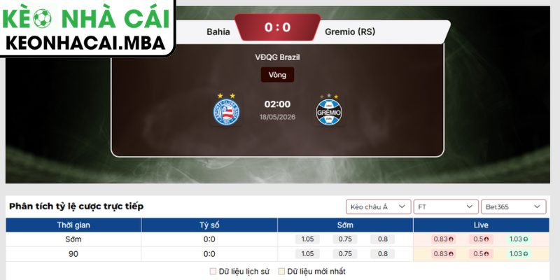Kèo châu Á trận Bahia vs Gremio (02:00 18/05, VĐQG Brazil)
