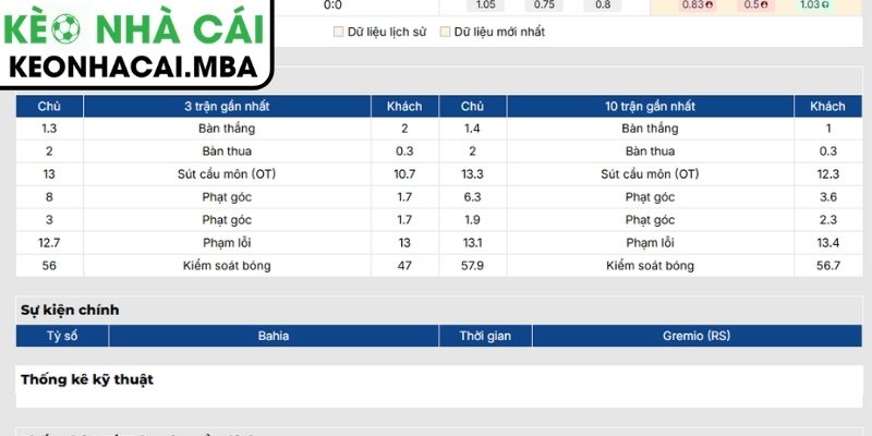 Phong độ Bahia mới nhất