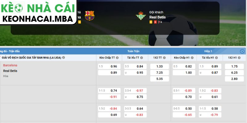 Soi kèo Barcelona vs Real Betis (07:00 17/05, La Liga) 4 Dự đoán kết quả trận Barcelona và Real Betis (07:00 17/05, La Liga)