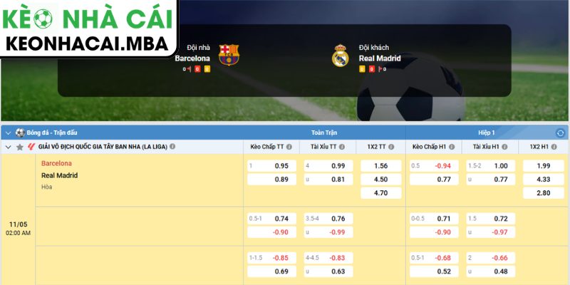 Dự đoán kết quả trận Barcelona và Real Madrid (02:00 11/05, La Liga)