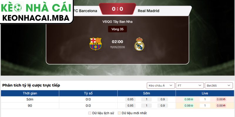 Kèo châu Á trận Barcelona vs Real Madrid (02:00 11/05, La Liga)
