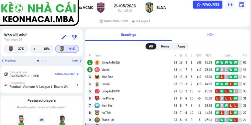 Soi kèo Becamex TP Hồ Chí Minh vs Sông Lam Nghệ An (18:00 24/05, V-League) 3 Kèo châu Á trận Becamex TP Hồ Chí Minh vs Sông Lam Nghệ An (18:00 24/05, V-League)