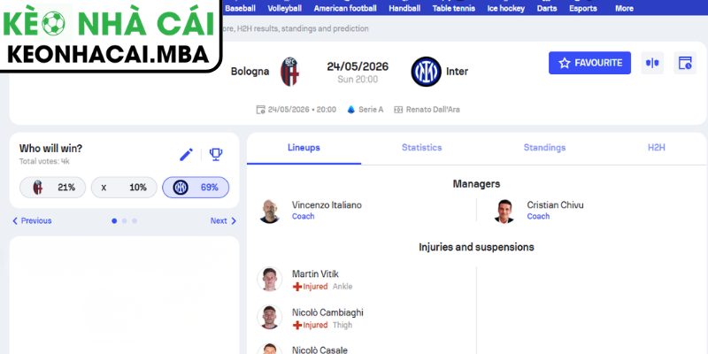 Soi kèo Bologna vs Inter Milan (07:00 24/05, La Liga) 3 Kèo châu Á trận Bologna vs Inter Milan (07:00 24/05, La Liga)