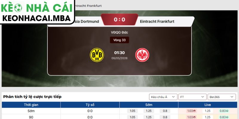 Soi kèo Borussia Dortmund vs Eintracht Frankfurt (01:30 09/05, Bundesliga) 3 Kèo châu Á trận Borussia Dortmund vs Eintracht Frankfurt (01:30 09/05, Bundesliga)