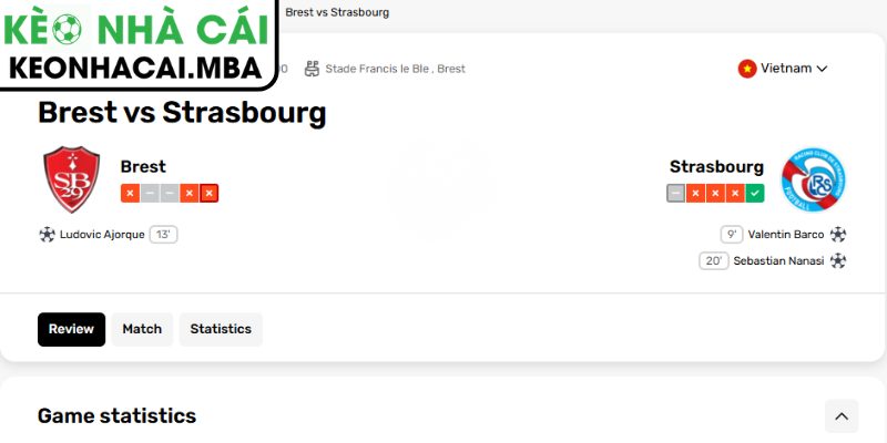 Kèo châu Á trận Brest vs Strasbourg (00:00 14/05, Ligue 1)