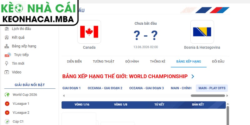 Soi kèo Canada vs Bosnia (02:00 13/06, Bảng B - World Cup 2026) 4 Dự đoán kết quả trận Canada vs Bosnia (02:00 13/06, Bảng B - World Cup 2026)