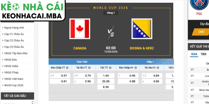 Soi kèo Canada vs Bosnia (02:00 13/06, Bảng B - World Cup 2026) 3 Kèo tài xỉu trận Canada vs Bosnia (02:00 13/06, Bảng B - World Cup 2026)
