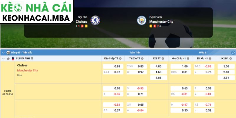 Soi kèo Chelsea FC vs Manchester City (21:00 16-05, Cúp FA) 4 Dự kiến đội hình chính thức Chelsea FC vs Manchester City (21:00 16-05, Cúp FA)