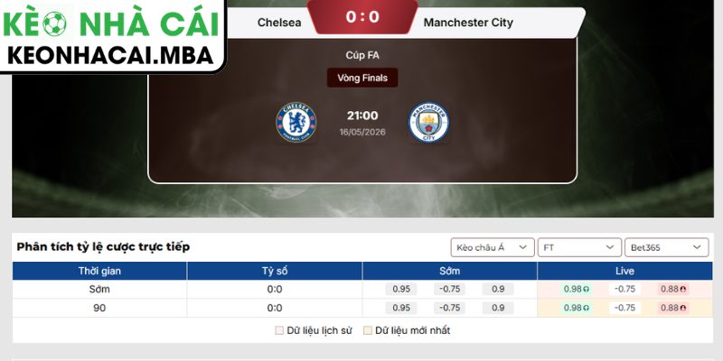Soi kèo Chelsea FC vs Manchester City (21:00 16-05, Cúp FA) 3 Kèo châu Á trận Chelsea FC vs Manchester City (21:00 16-05, Cúp FA)