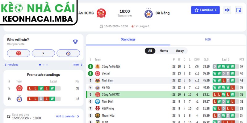Soi kèo Công An TP Hồ Chí Minh vs SHB Đà Nẵng (18:00 15/05, V-League) 3 Kèo châu Á trận Công An TP Hồ Chí Minh vs SHB Đà Nẵng (18:00 15/05, V-League)