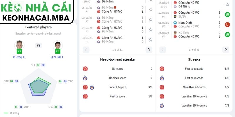 Soi kèo Công An TP Hồ Chí Minh vs SHB Đà Nẵng (18:00 15/05, V-League) 2 Phong độ Công An TP Hồ Chí Minh mới nhất