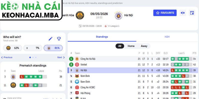 Soi kèo Đông Á Thanh Hóa vs Hà Nội (18:00 09/05, V-League) 3 Kèo châu Á trận Đông Á Thanh Hóa vs Hà Nội (18:00 09/05, V-League)