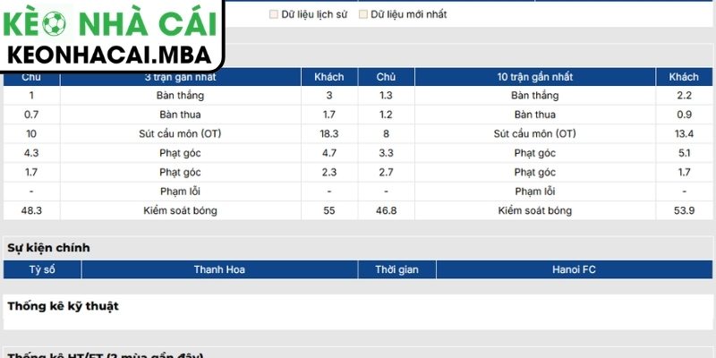 Soi kèo Đông Á Thanh Hóa vs Hà Nội (18:00 09/05, V-League) 2 Phong độ Đông Á Thanh Hóa trận Đông Á Thanh Hóa vs Hà Nội (18:00 09/05, V-League)