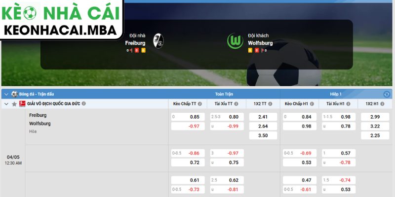 Dự đoán kết quả trận Freiburg vs Wolfsburg (00:30 04/05, Bundesliga)