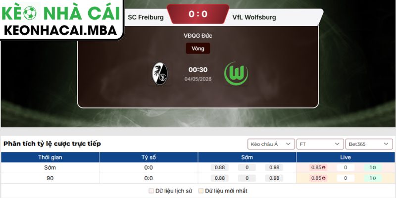 Kèo châu Á trận Freiburg vs Wolfsburg (00:30 04/05, Bundesliga)