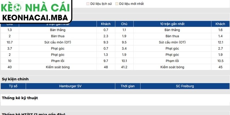 Phong độ Hamburger SV gần nhất