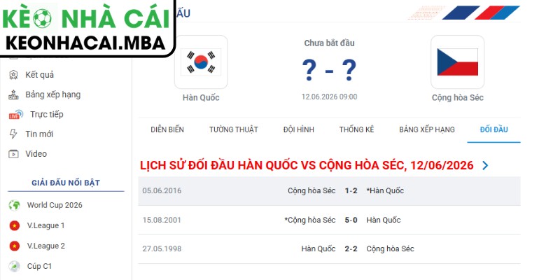 Soi kèo Hàn Quốc vs CH Séc (09:00 12/06, Bảng A - World Cup 2026) 4 Dự đoán kết quả trận Hàn Quốc vs CH Séc (09:00 12/06, Bảng A - World Cup 2026)