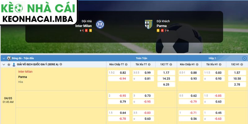 Dự đoán kết quả trận Inter Milan và Parma (01:45 04/05, Serie A)