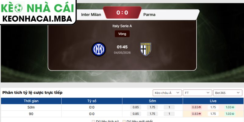 Kèo châu Á trận Inter Milan vs Parma (01:45 04/05, Serie A)