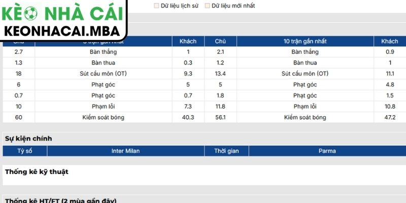 Phong độ Inter Milan gần nhất