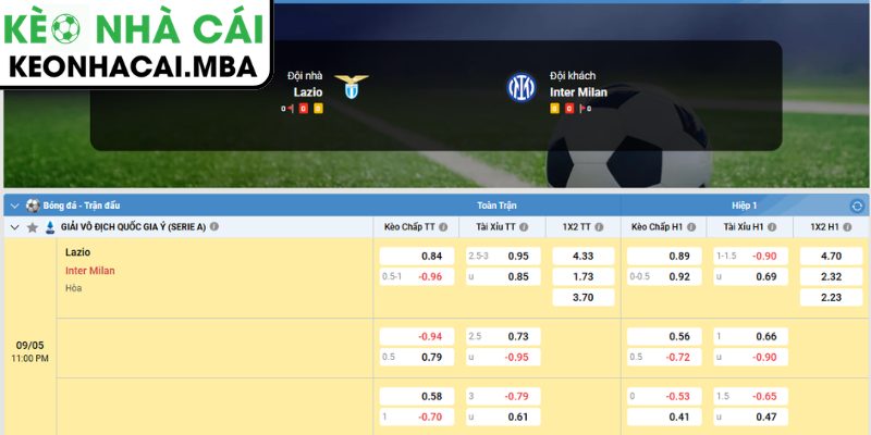 Dự đoán kết quả trận Lazio và Inter Milan (23:00 09/05, Serie A)