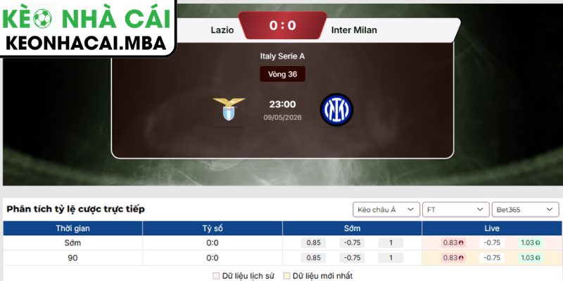 Kèo châu Á trận Lazio vs Inter Milan (23:00 09/05, Serie A)