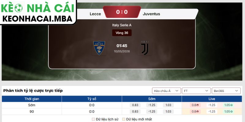 Kèo châu Á trận Lecce vs Juventus (01:45 10/05, Serie A)