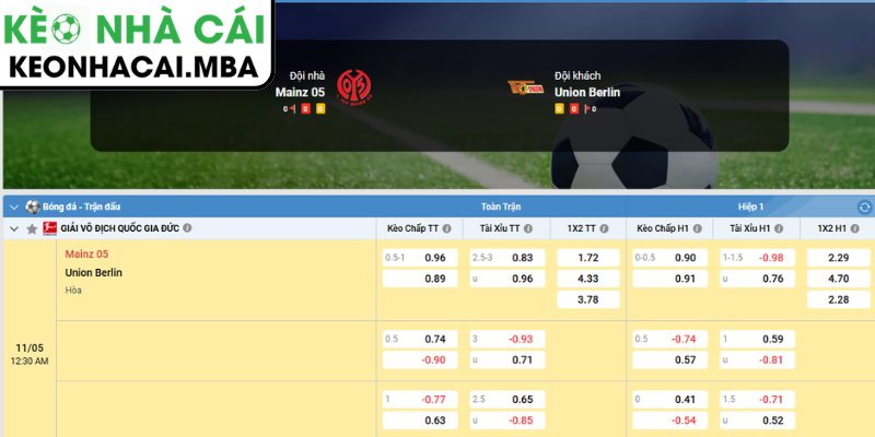 Dự đoán kết quả trận Mainz 05 và Union Berlin (00:30 11/05, Bundesliga)
